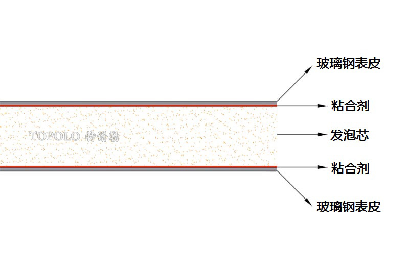 宁波泡沫板结构图0202-1.jpg