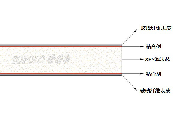 宁波XPS宁波泡沫宁波夹芯板-–-宁波特谱勒-您身边的宁波轻量化专家_6.jpg